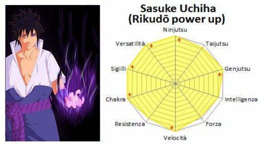 Uchiha Clan Itachi Uchiha Databook Stats